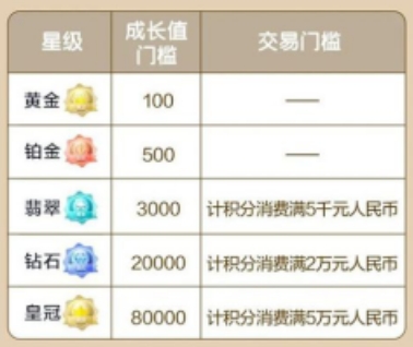 农行翡翠会员是什么意思 需要满足什么条件