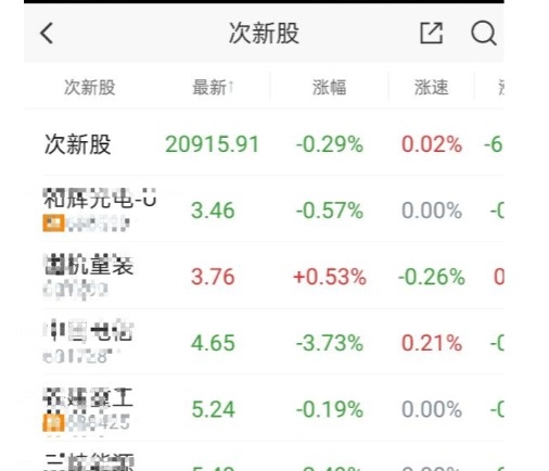 次新股有哪些特点 什么情况下可以买