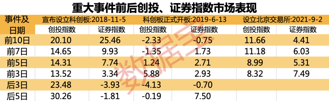 北京证券交易所对股市影响是什么 主要是这些
