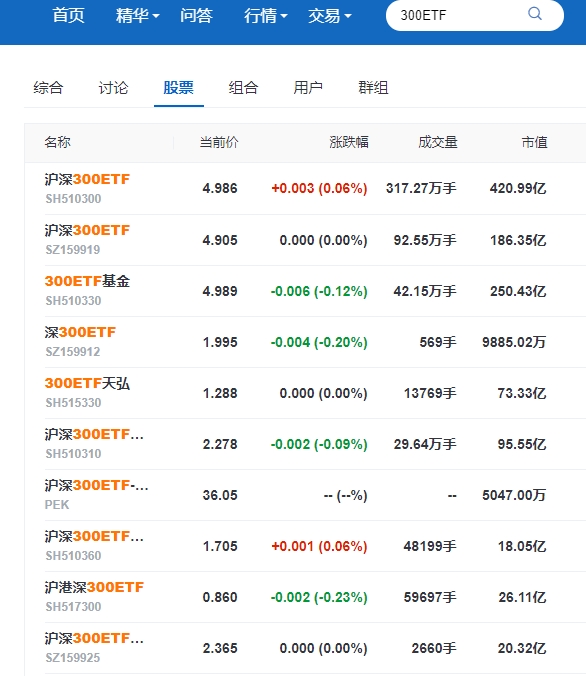 沪深300指数怎么买 方法流程介绍