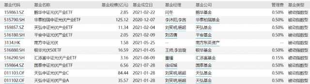 碳中和主题基金有哪些 相关基金一览