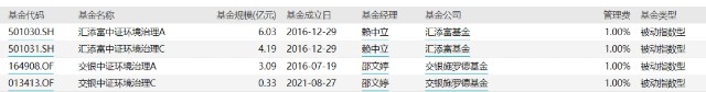 碳中和主题基金有哪些 相关基金一览