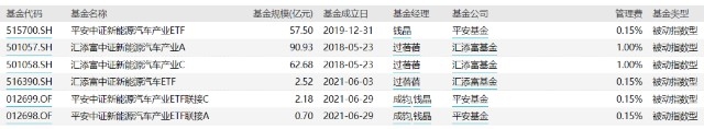 碳中和主题基金有哪些 相关基金一览