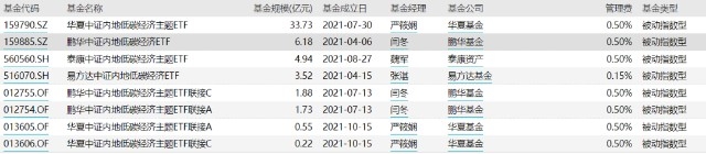 碳中和主题基金有哪些 相关基金一览