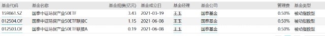碳中和主题基金有哪些 相关基金一览
