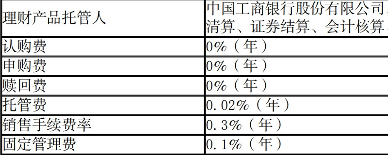 工银理财鑫添益亏本吗 投资者须知这些