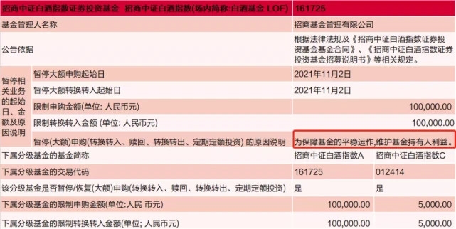 白酒基金限购意味着什么 白酒基金限购是什么信号