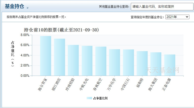 华夏大盘精选怎么样 华夏大盘精选基金介绍