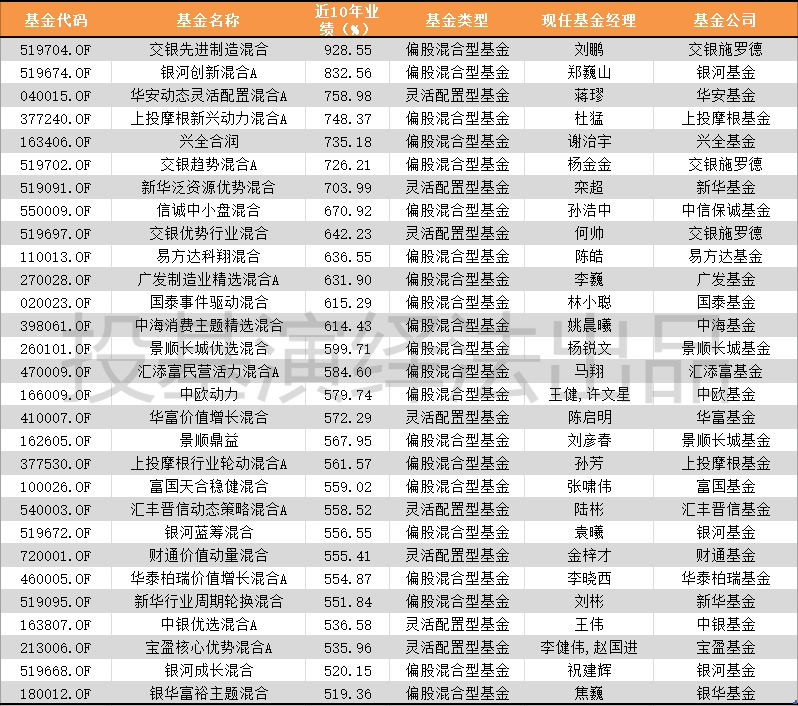 牛基有哪些 2021牛基盘点
