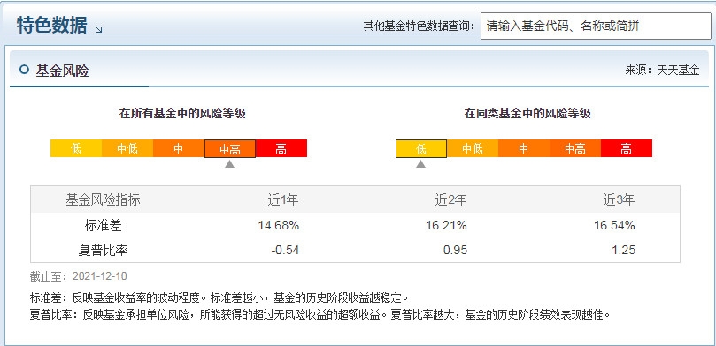 杨浩管理的基金有哪些 杨浩管理的基金盘点