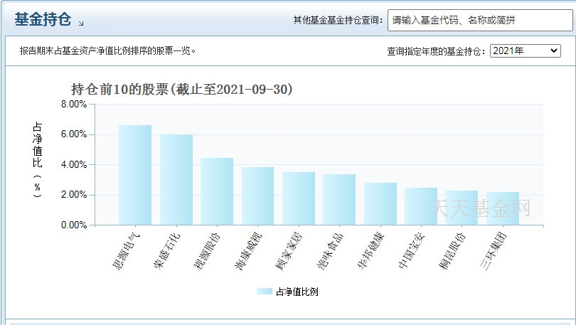 杨浩管理的基金有哪些 杨浩管理的基金盘点