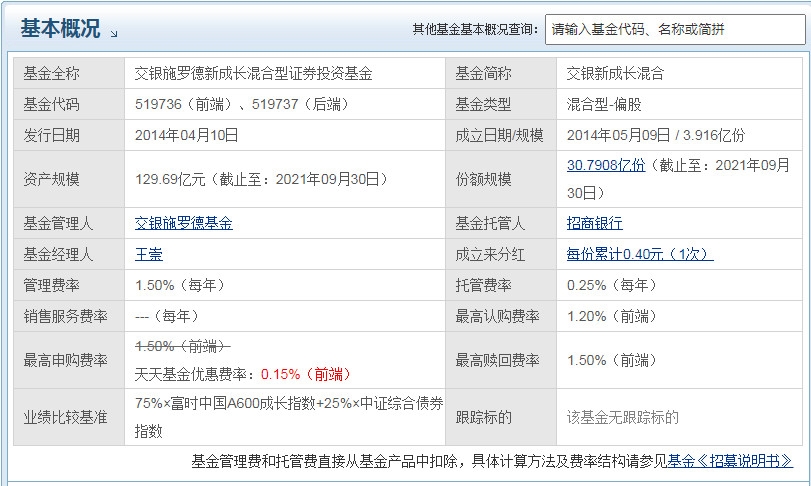 王崇基金经理管理的基金有哪些 有这些基金