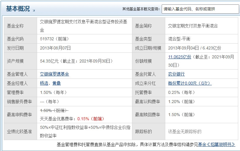 杨浩管理的基金有哪些 杨浩管理的基金盘点