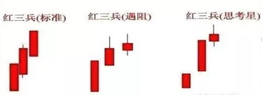 红三兵k线形态 图示及分析