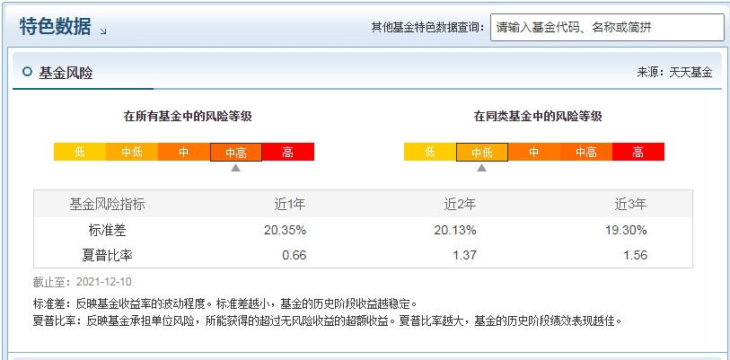 王崇基金经理管理的基金有哪些 有这些基金