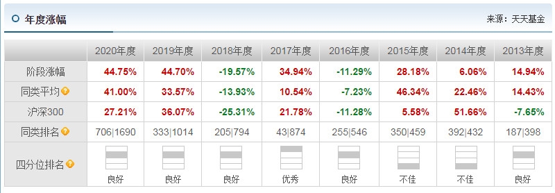 华夏大盘精选怎么样 华夏大盘精选基金介绍