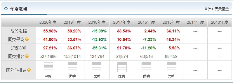 王崇基金经理管理的基金有哪些 有这些基金