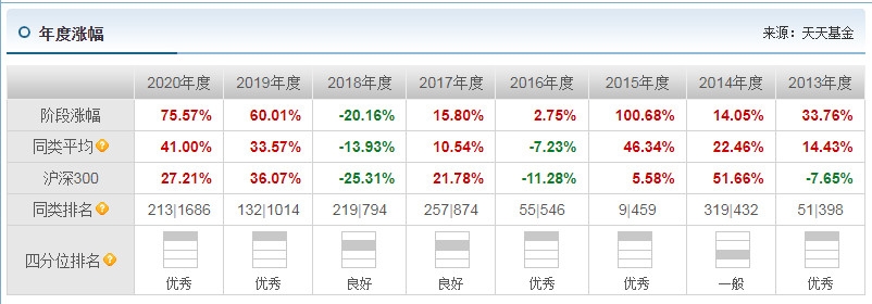 牛基有哪些 2021牛基盘点