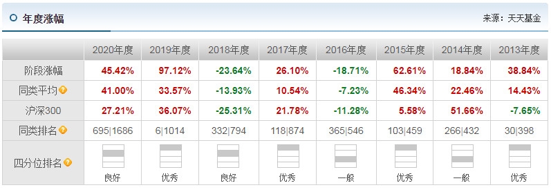 牛基有哪些 2021牛基盘点