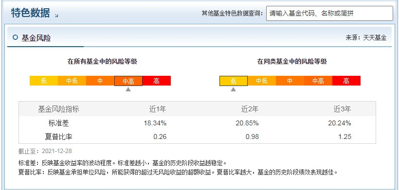 华夏大盘精选怎么样 华夏大盘精选基金介绍