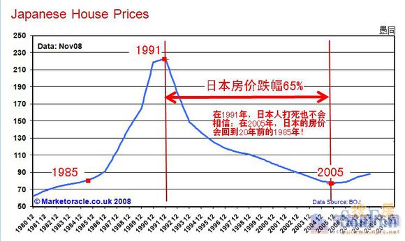 日本东京房价一平米多少钱？东京房价历史走势图表