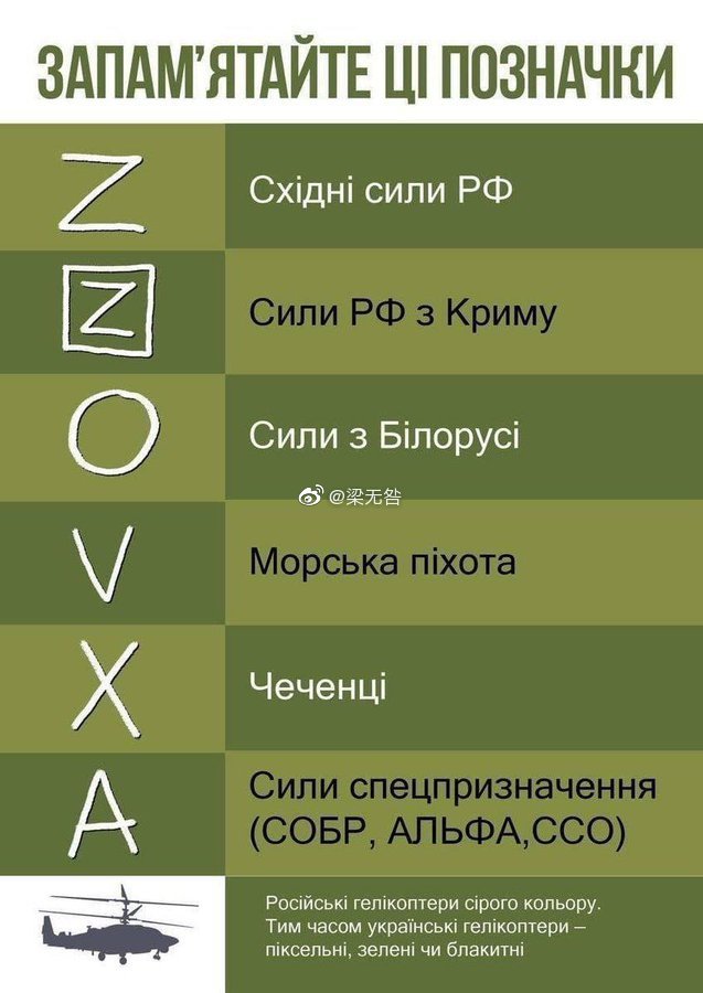 俄罗斯Z字母符号代表什么意思，俄军装备上的字母知识科普