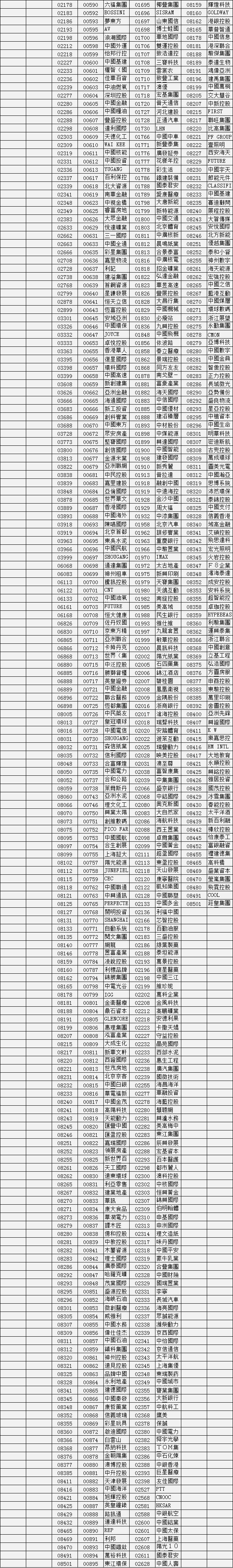 图解最全的香港老千股名单，老千股都在这里了！